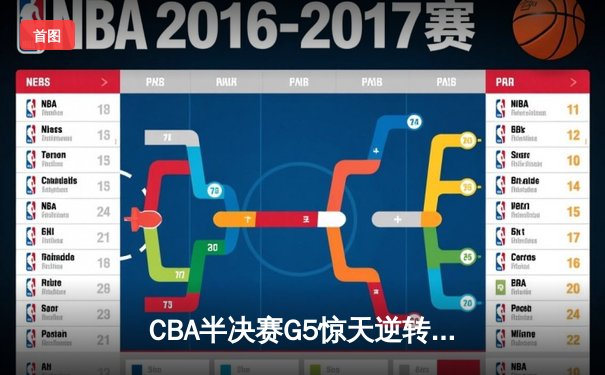CBA半决赛G5惊天逆转！辽宁本钢加时险胜广东宏远晋级总决赛